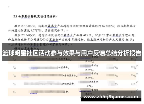 篮球明星社区活动参与效果与用户反馈总结分析报告