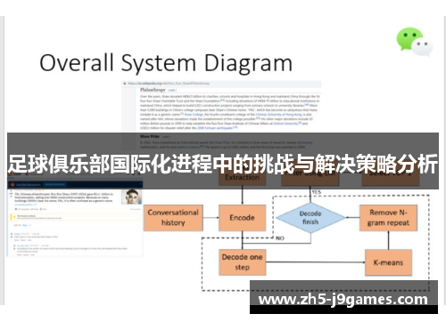 足球俱乐部国际化进程中的挑战与解决策略分析 足球俱乐部国际化进程中的挑战与解决策略分析